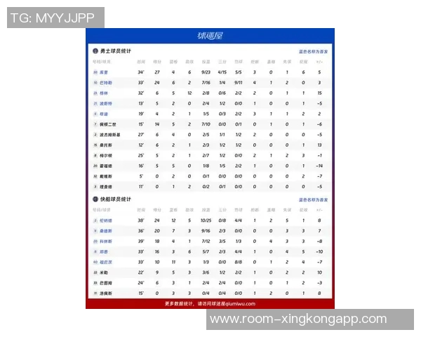 本赛季NBA球队场均犯规数排名揭晓奇才最低勇士与快船表现不俗